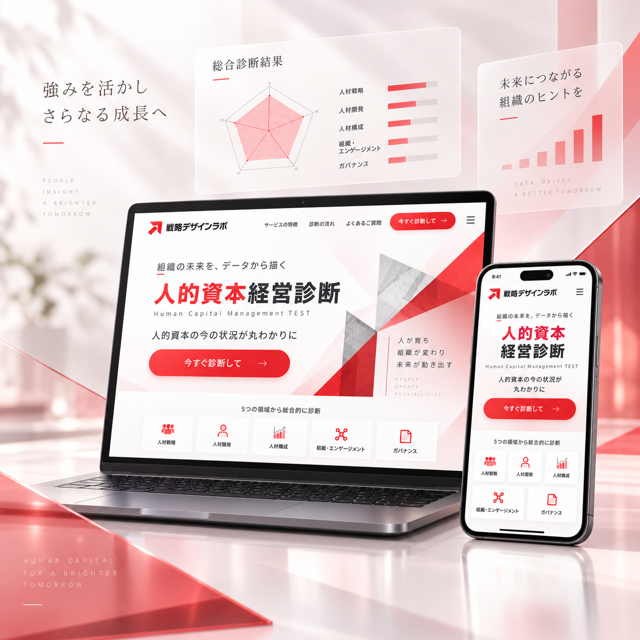 人的資本経営診断の画面イメージ
